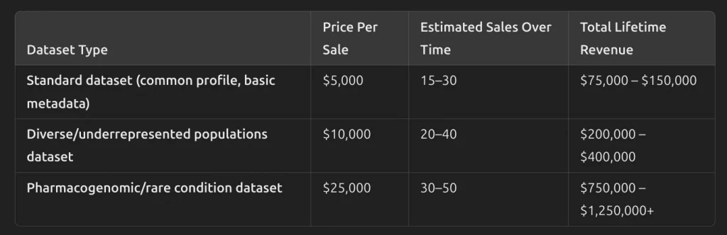 a screenshot of a black and white screen showing a GPT chart